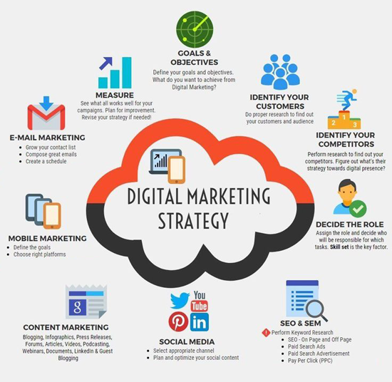 digital strategy